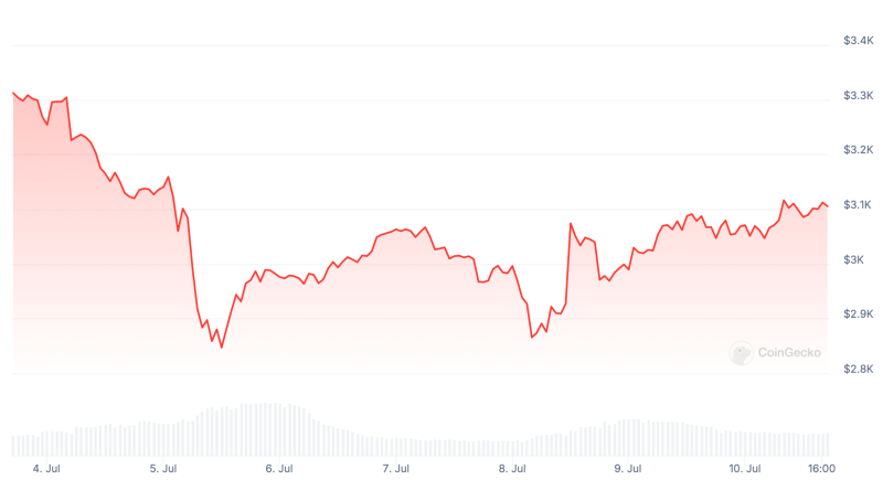 Листинг спотовых Эфириум-ETF на американских биржах становится всё ближе. Когда он состоится?