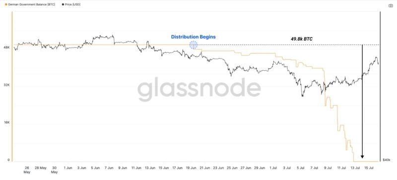 Эксперты Glassnode назвали причину нынешнего роста Биткоина выше 65 тысяч долларов. О чём идёт речь?