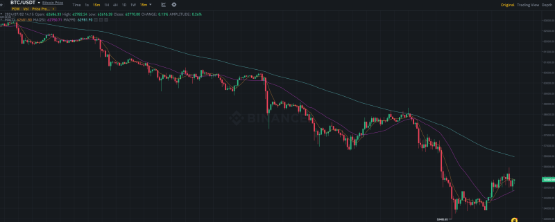 Как именно криптобиржа-банкрот Mt.Gox выплачивает компенсации своим кредиторам: подробное объяснение