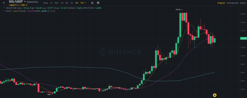 Листинг спотовых Эфириум-ETF на американских биржах становится всё ближе. Когда он состоится?