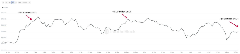 Банковский гигант Goldman Sachs отчитался о вложениях в Биткоин-ETF. Какими оказались инвестиции в криптовалютные фонды?