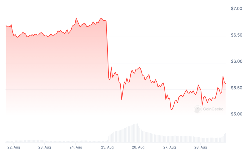 Блокчейн TON не работал на протяжении шести часов. Что стало поводом для проблем в сети?