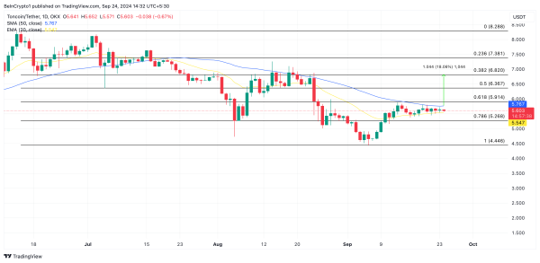 TON приближается к 50-дневной SMA и может вырасти на 20%