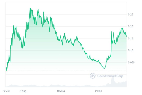 
Dogecoin-миллионер посоветовал покупать токены-мемы Neiro                