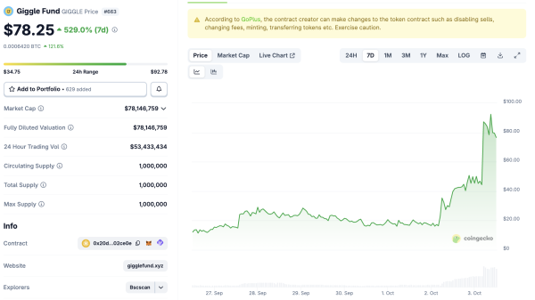 BNB установил новый рекорд: связанные с CZ токены стремительно растут