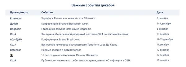Календарь на декабрь: обновление Fusaka и годовщина исчезновения Сатоши Накамото Календарь на декабрь: обновление Fusaka и годовщина исчезновения Сатоши Накамото
